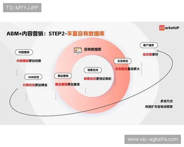 ag亚游国际市场中如何实现多渠道整合营销提升转化率
