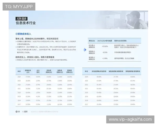 AG视讯厅娱乐最新趋势分析助你把握行业发展方向实现持续盈利的实用策略
