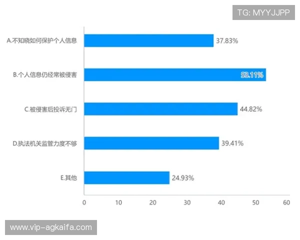 全面解析AG视讯版的安全保障措施，保障玩家资金与信息安全
